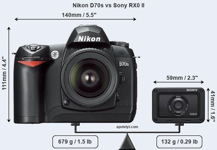 Size Nikon D70s vs Sony RX0 II