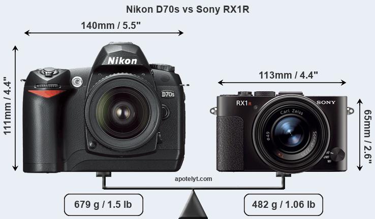 Size Nikon D70s vs Sony RX1R