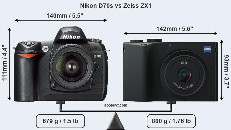 Size Nikon D70s vs Zeiss ZX1