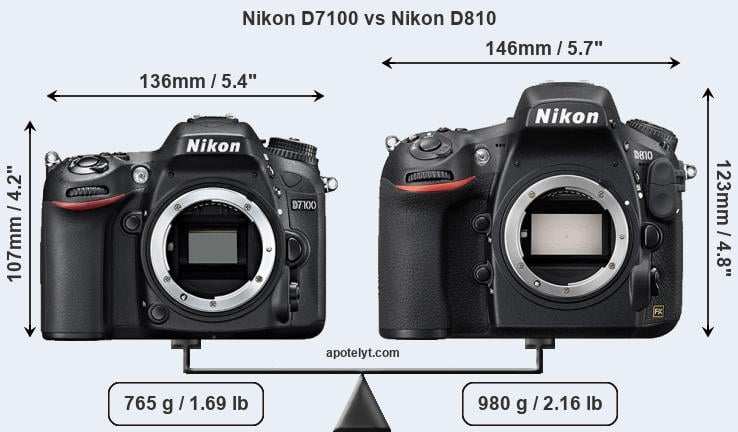 Size Nikon D7100 vs Nikon D810