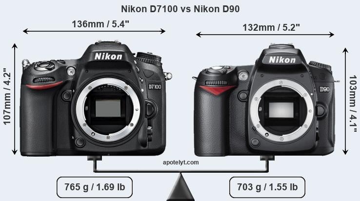 Size Nikon D7100 vs Nikon D90