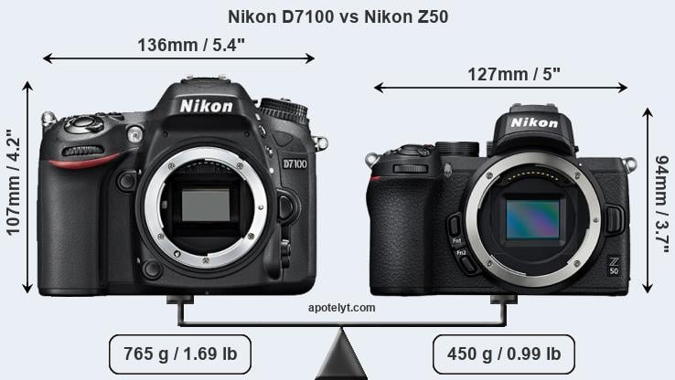 Size Nikon D7100 vs Nikon Z50