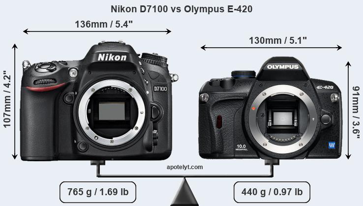 Size Nikon D7100 vs Olympus E-420