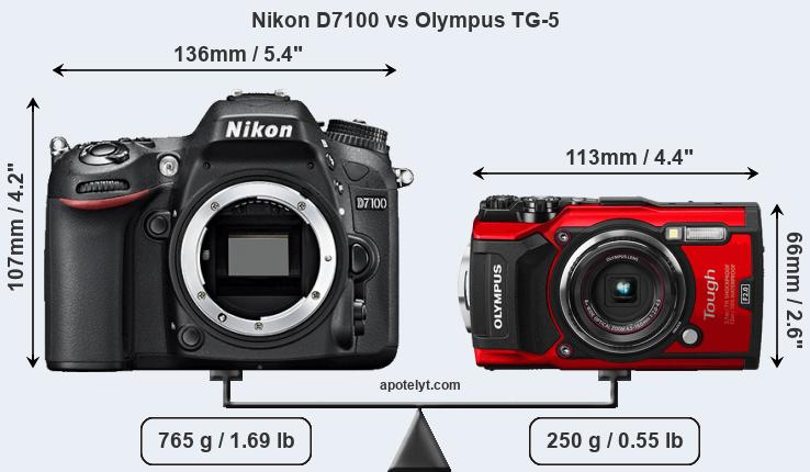 Size Nikon D7100 vs Olympus TG-5