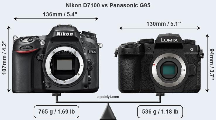 Size Nikon D7100 vs Panasonic G95