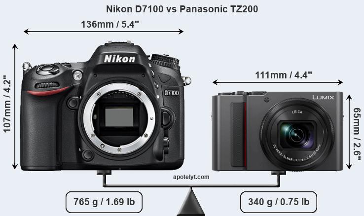 Size Nikon D7100 vs Panasonic TZ200