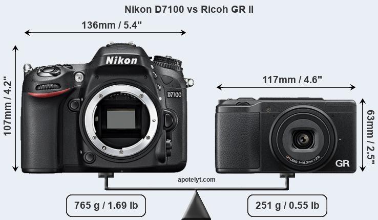 Size Nikon D7100 vs Ricoh GR II