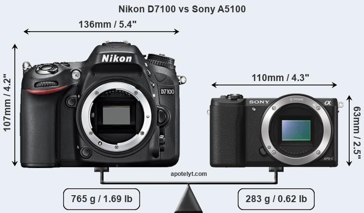 Size Nikon D7100 vs Sony A5100