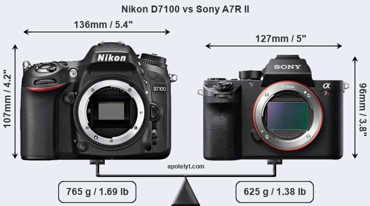 Size Nikon D7100 vs Sony A7R II