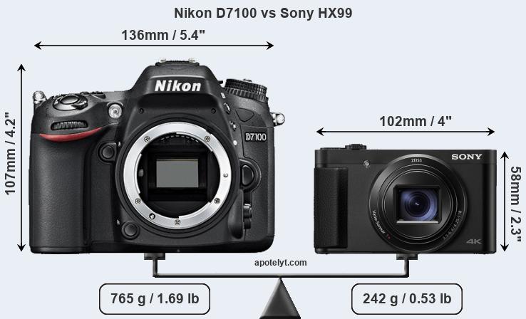 Size Nikon D7100 vs Sony HX99