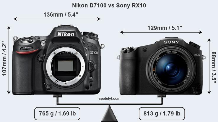 Size Nikon D7100 vs Sony RX10