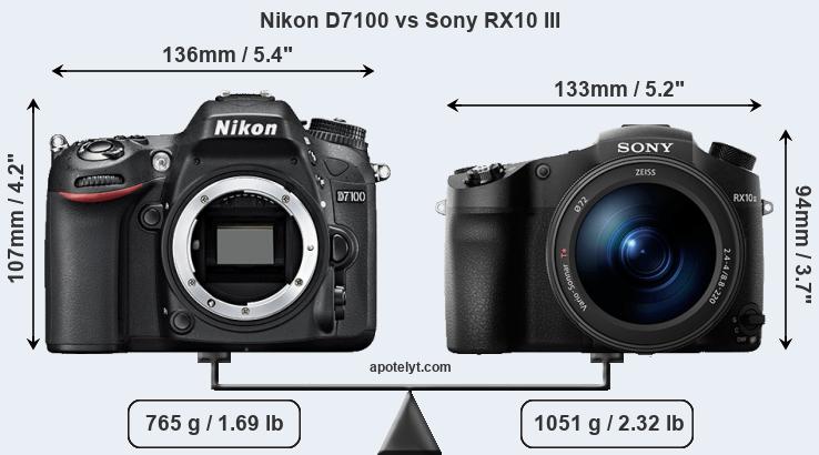 Size Nikon D7100 vs Sony RX10 III