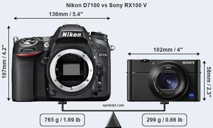Size Nikon D7100 vs Sony RX100 V