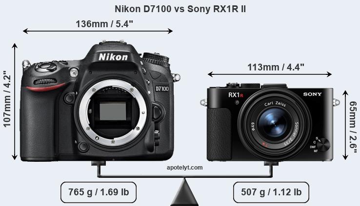 Size Nikon D7100 vs Sony RX1R II