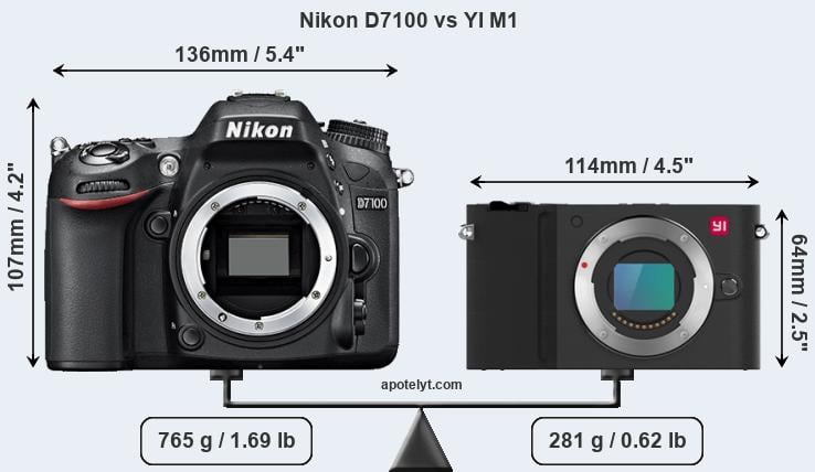 Size Nikon D7100 vs YI M1