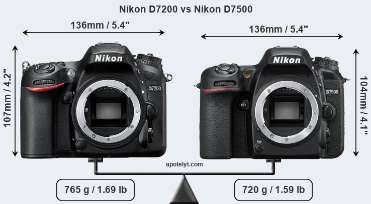 Size Nikon D7200 vs Nikon D7500