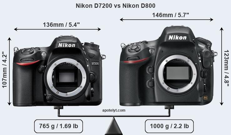 Size Nikon D7200 vs Nikon D800