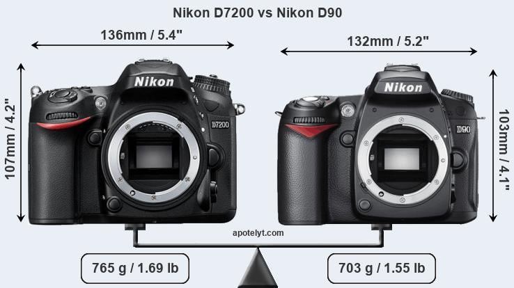 Size Nikon D7200 vs Nikon D90