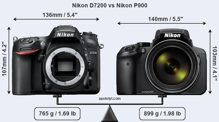 Size Nikon D7200 vs Nikon P900
