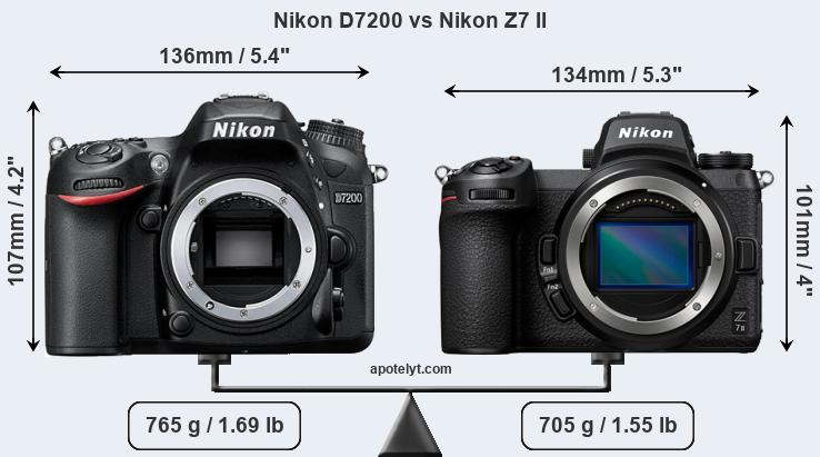 Size Nikon D7200 vs Nikon Z7 II