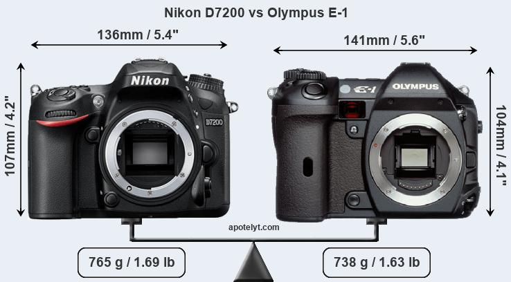 Size Nikon D7200 vs Olympus E-1