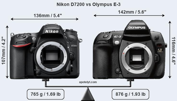 Size Nikon D7200 vs Olympus E-3