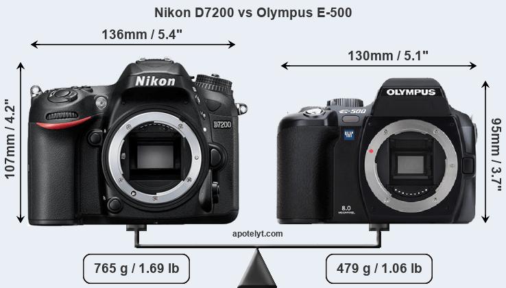 Size Nikon D7200 vs Olympus E-500