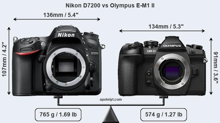 Size Nikon D7200 vs Olympus E-M1 II