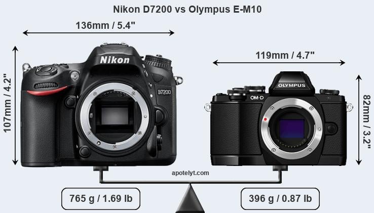 Size Nikon D7200 vs Olympus E-M10