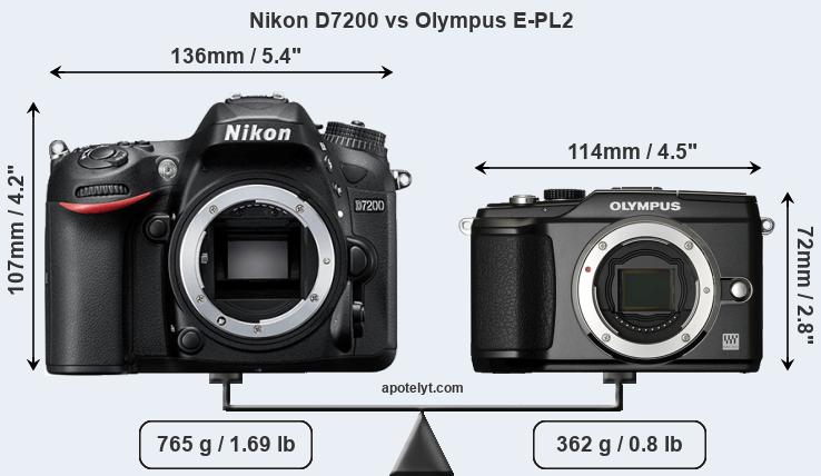 Size Nikon D7200 vs Olympus E-PL2