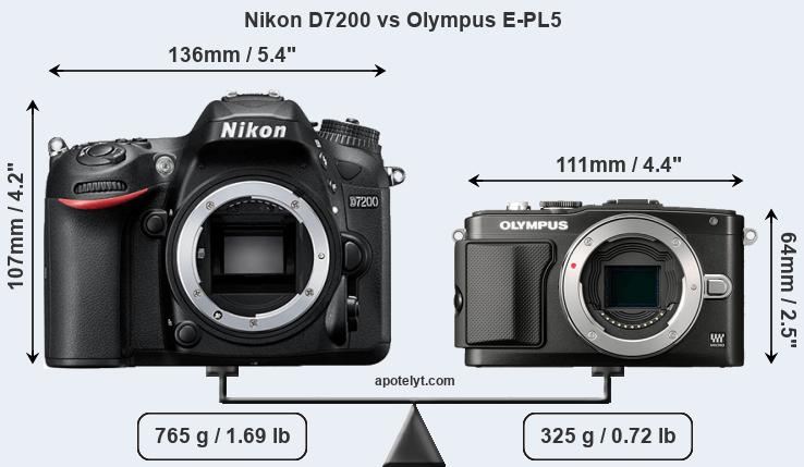 Size Nikon D7200 vs Olympus E-PL5