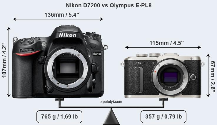 Size Nikon D7200 vs Olympus E-PL8