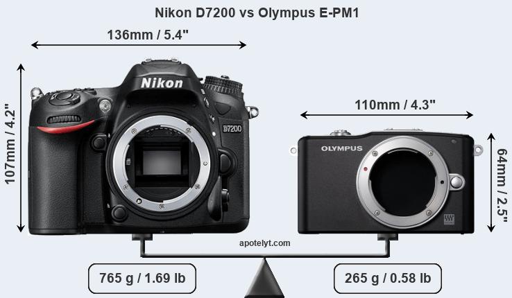 Size Nikon D7200 vs Olympus E-PM1