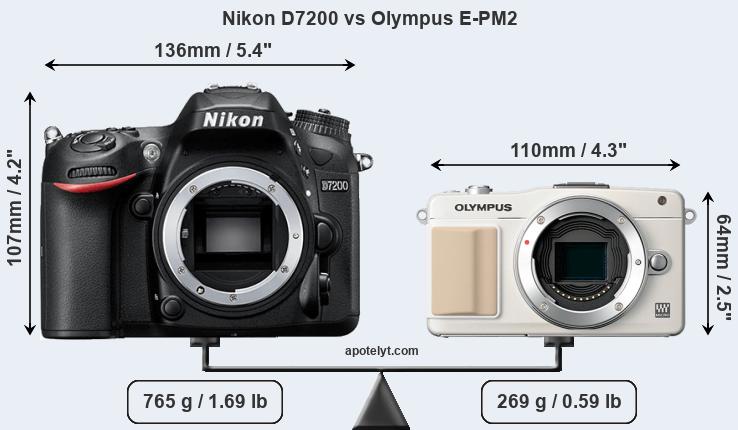 Size Nikon D7200 vs Olympus E-PM2