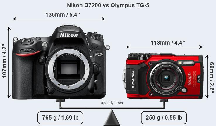 Size Nikon D7200 vs Olympus TG-5