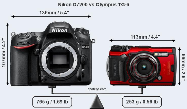 Size Nikon D7200 vs Olympus TG-6
