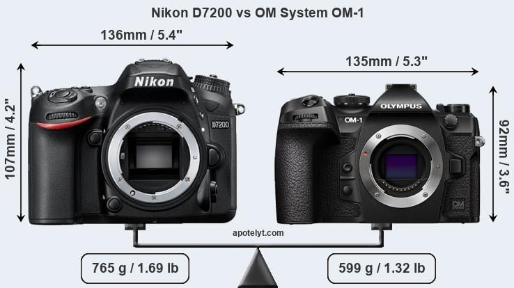 Size Nikon D7200 vs OM System OM-1
