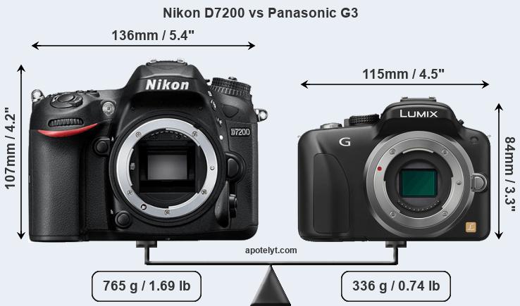 Size Nikon D7200 vs Panasonic G3