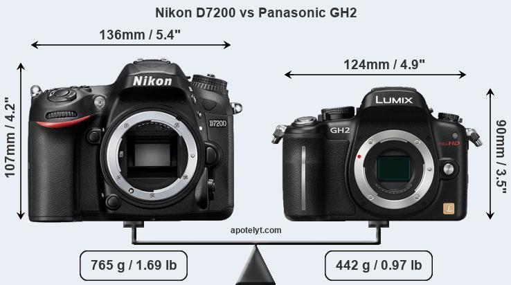 Size Nikon D7200 vs Panasonic GH2