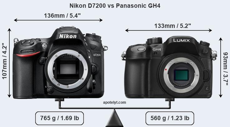Size Nikon D7200 vs Panasonic GH4