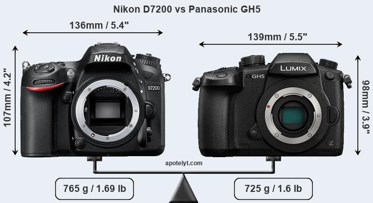 Size Nikon D7200 vs Panasonic GH5