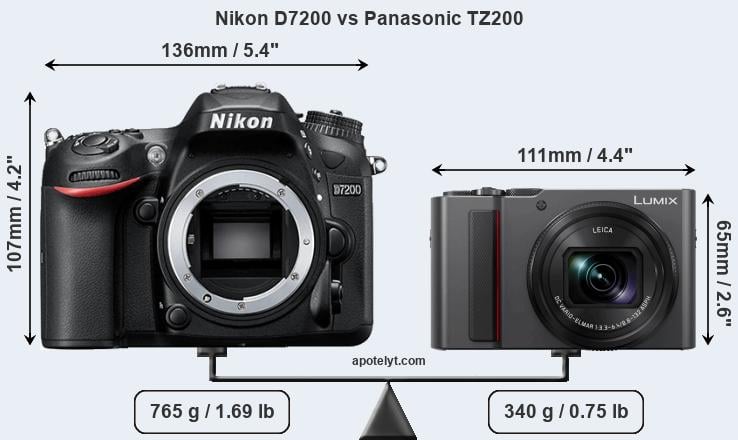 Size Nikon D7200 vs Panasonic TZ200