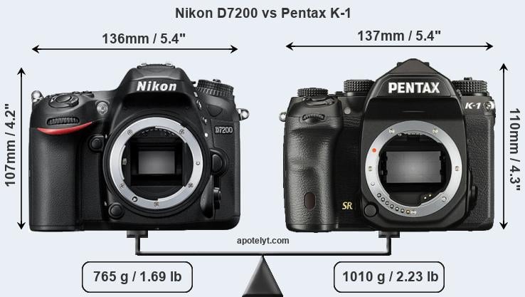Size Nikon D7200 vs Pentax K-1