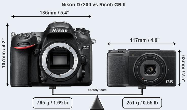 Size Nikon D7200 vs Ricoh GR II