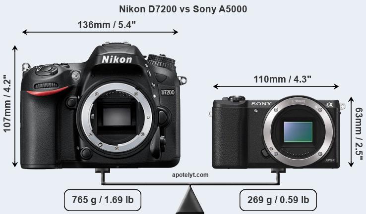 Size Nikon D7200 vs Sony A5000