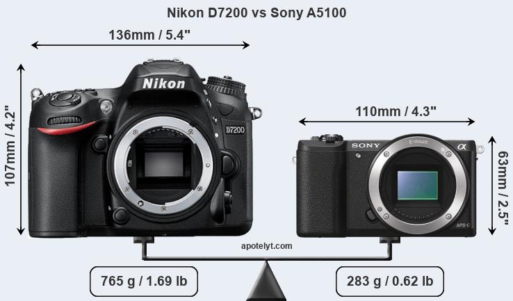 Size Nikon D7200 vs Sony A5100