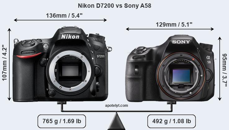 Size Nikon D7200 vs Sony A58