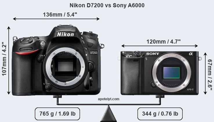 Size Nikon D7200 vs Sony A6000