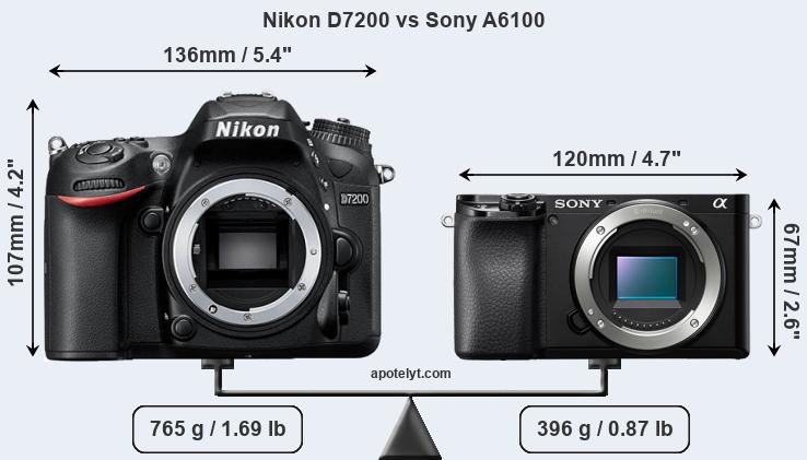 Size Nikon D7200 vs Sony A6100