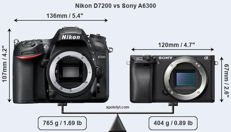 Size Nikon D7200 vs Sony A6300